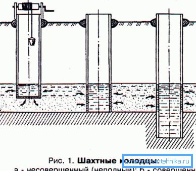 Схема прылады розных водапрыёмнікаў. Схема прылады розных водапрыёмнікаў.