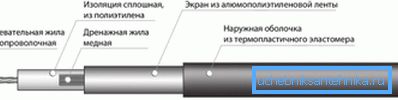 Схема прылады рэзістыўнага нагревателя Схема прылады рэзістыўнага нагревателя