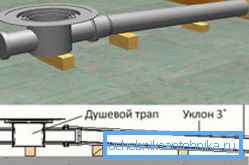 Схема прылады трапа Схема прылады трапа