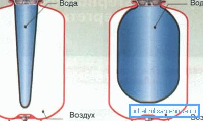 Схема прылады закрытага тыпу Схема прылады закрытага тыпу