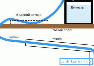 Схема ўцяплення вадаправода Схема ўцяплення вадаправода