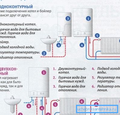 Схема, у якую ўключаны одноконтурный кацёл і бойлер для ГВС. Схема, у якую ўключаны одноконтурный кацёл і бойлер для ГВС.