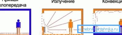 Схема варыянтаў цеплааддачы Схема варыянтаў цеплааддачы