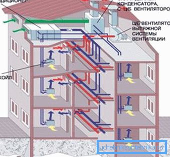 Схема вентыляцыйнай сістэмы з цэнтральным кандыцыянерам