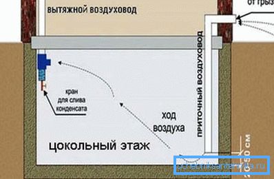 Схема вентыляцыі цокальнага паверха Схема вентыляцыі цокальнага паверха
