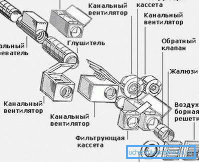 Схема вентыляцыйнай сістэмы павінна ўключаць і найменне выкарыстоўванага абсталявання Схема вентыляцыйнай сістэмы павінна ўключаць і найменне выкарыстоўванага абсталявання
