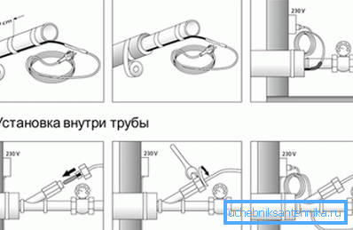 Схема ўнутранага і вонкавага мантажу.