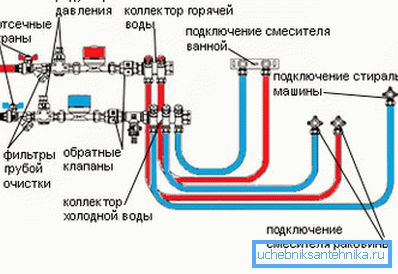 Схема вадаправоднага крана-змяшальніка пры паралельнай падводцы.