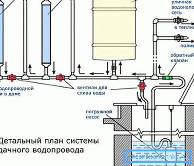 Схема водазабеспячэння з калодзежа