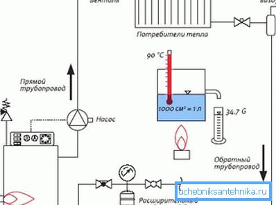 Схема вадзянога абагрэву Схема вадзянога абагрэву
