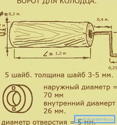 схема вароты