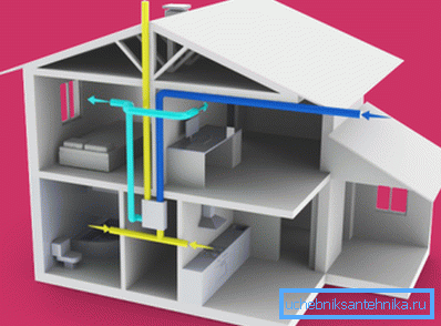 Схема паветраабмену ў доме, абсталяваным вентыляцыяй з Рекуператор