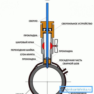 Схема ўсёй канструкцыі, якая збіраецца для ажыццяўлення ўрэзкі Схема ўсёй канструкцыі, якая збіраецца для ажыццяўлення ўрэзкі