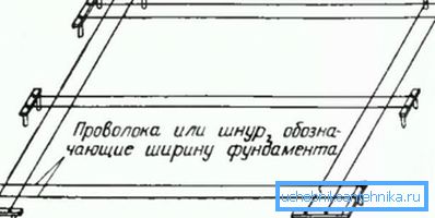 Схема вынасу контураў душа ў натуру Схема вынасу контураў душа ў натуру