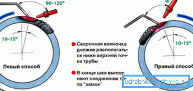Схема выканання паваротнага стыку
