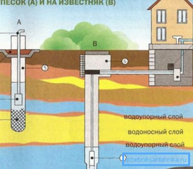 Схема выканання свідравіны Схема выканання свідравіны