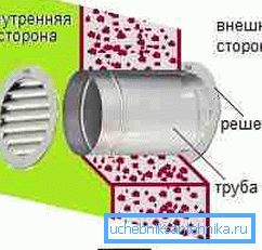 Схема вываду трубы ў сцяне. Схема вываду трубы ў сцяне.