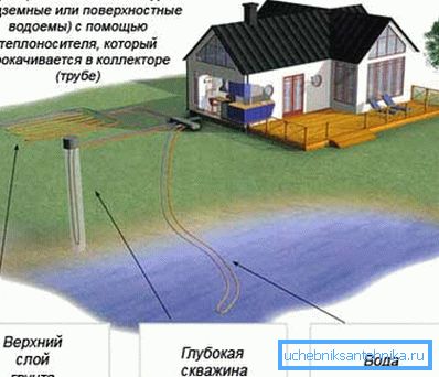 Схема плота энергіі