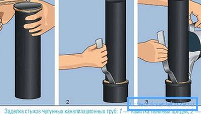 2789 Схема зачеканки чыгунных труб