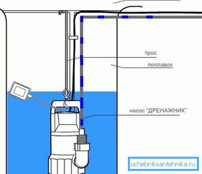 Схема заглыблення погружной поплавкового наоса Схема заглыблення погружной поплавкового наоса