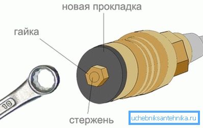 Схема замены пракладкі кран-буксы