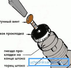 Схема замены пракладкі на буксуе