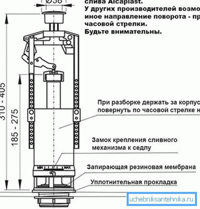 Схема запорной арматуры Схема запорной арматуры