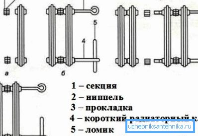 Схематычна інструкцыя зборкі батарэі з чыгуну Схематычна інструкцыя зборкі батарэі з чыгуну