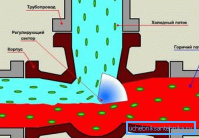 Сталёвы кран - прастата і даўгавечнасць ў адным флаконе