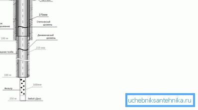 Схематычны разрэз артэзіянскіх водазабору.