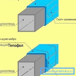 Схематычны малюнак вонкавай шумаізаляцыі Схематычны малюнак вонкавай шумаізаляцыі