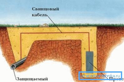 Схематычны малюнак пасіўнай протекторных абароны. Схематычны малюнак пасіўнай протекторных абароны.