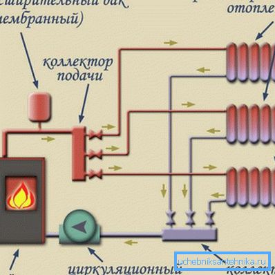 Схематычны малюнак двухтрубной сістэмы Схематычны малюнак двухтрубной сістэмы