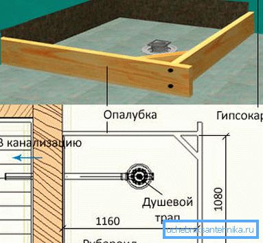 Схематычны малюнак мае быць этапу работ Схематычны малюнак мае быць этапу работ
