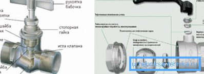 Схемы ігольчастага і шаравога вентыляў.