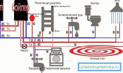 Схемы можна рабіць у адвольнай форме, а праект афармляецца ў адпаведнасці з шматлікімі патрабаваннямі, таму лепш рабіць яго не сваімі рукамі, а замовіць у спецыялістаў