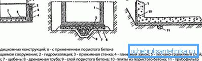 Схемы пластовых дрэнажаў