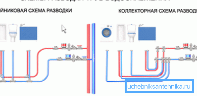 Схемы паслядоўнай і паралельнай разводкі