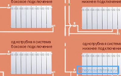 Схемы пабудовы ацяпляльных сістэм