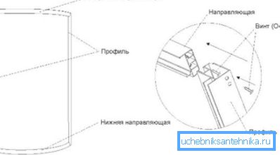 Схемы раскажуць, як сабраць элементы канструкцыі