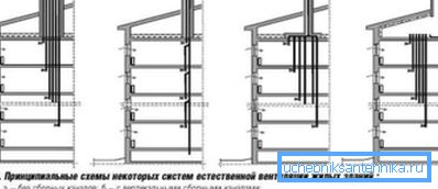 Схемы розных варыянтаў вываду агульнага паветравода