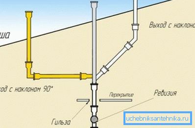 Схемы вентыляцыйных высноў