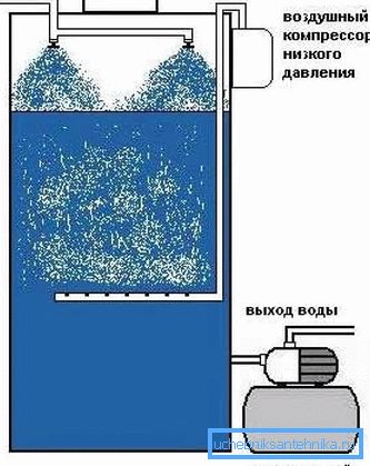 сістэма аэрацыі