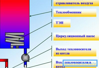 Сістэма электрычнага ацяплення з ТЭН. Сістэма электрычнага ацяплення з ТЭН.