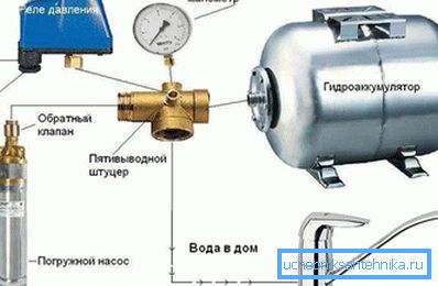 Сістэма кантролю ціску Сістэма кантролю ціску