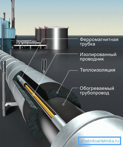 Сістэма цеплаізаляцыі з электрычным награвальным элементам. Сістэма цеплаізаляцыі з электрычным награвальным элементам.