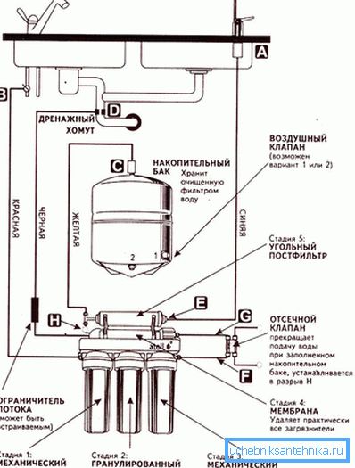 Сістэмы зваротнага осмасу