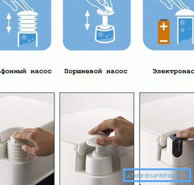 Сістэмы зліву хімічнага ўнітаза