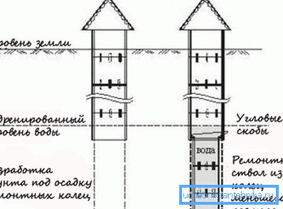 Змацаванне кутнімі клямарамі. Змацаванне кутнімі клямарамі.