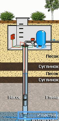 Бурэнне свідравін для вады - праекты і тэхналогіі